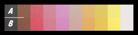 Kodacolor 100  vs Pro Image 100